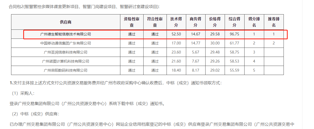 雪球(中国)喜提大标！ 智慧校园一卡通，助力广州市技师学院校园信息化建设